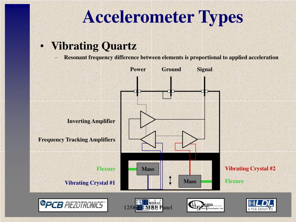 PPT Accelerometer Types PowerPoint Presentation, free download ID