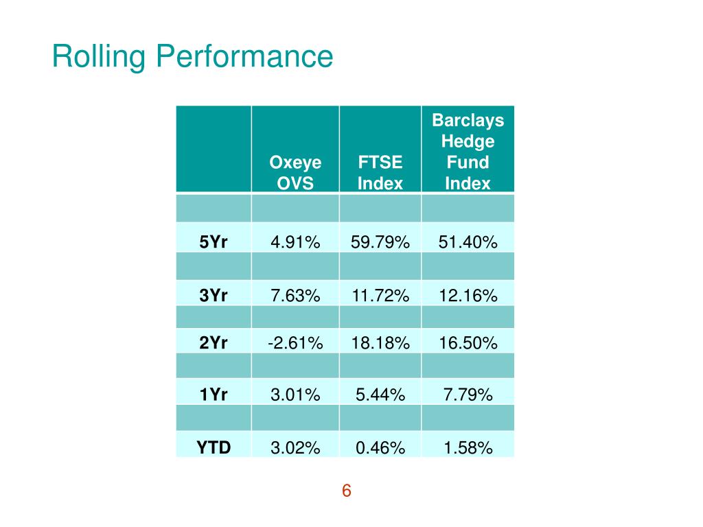 PPT Oxeye Capital Management Limited Close Gate House 47 High Street