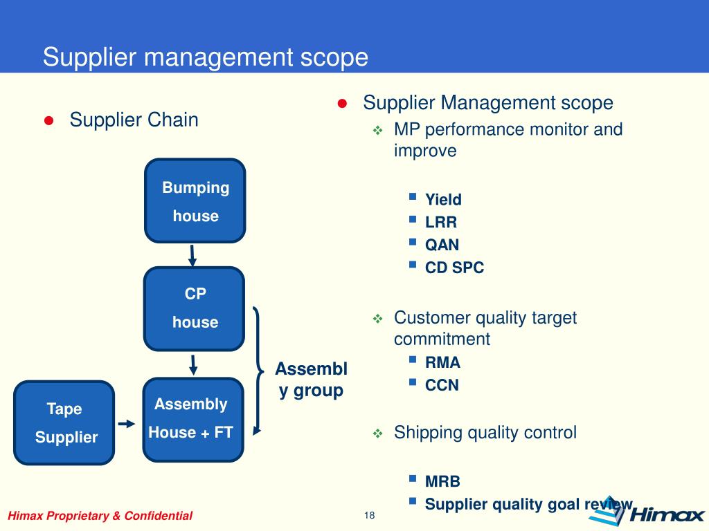 PPT Himax QA Presentation PowerPoint Presentation ID6621330