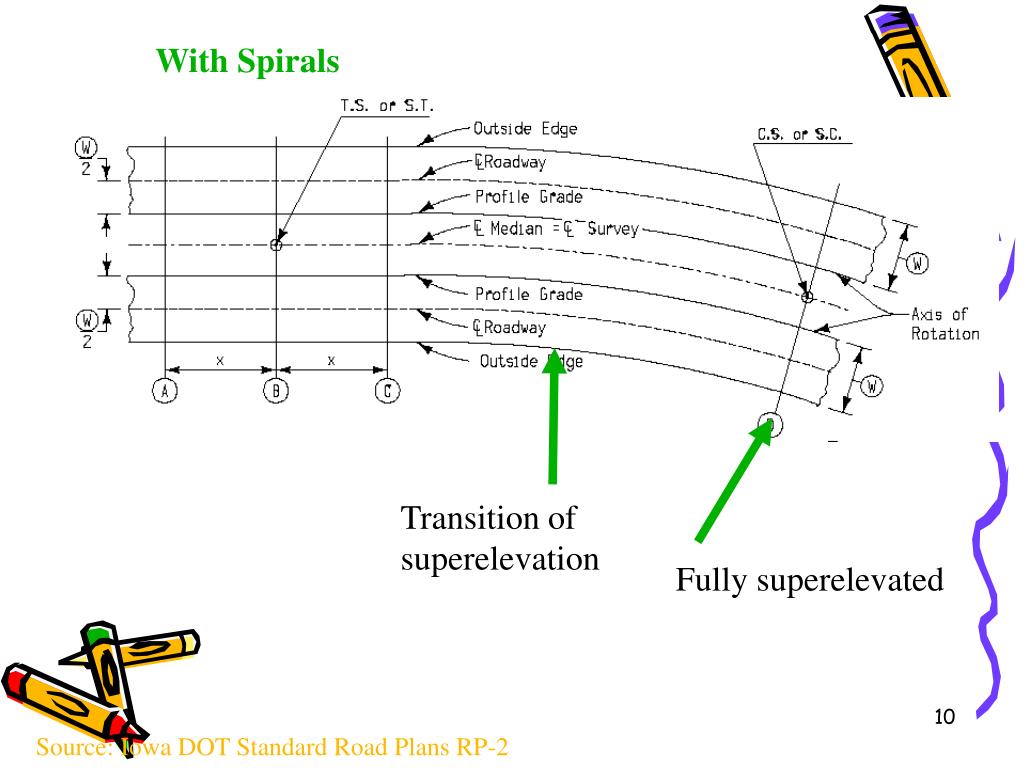 PPT Superelevation and Spiral Curves PowerPoint Presentation, free