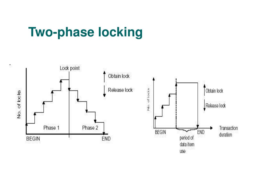 PPT - Concurrency Control and Reliable Commit Protocol in Distributed