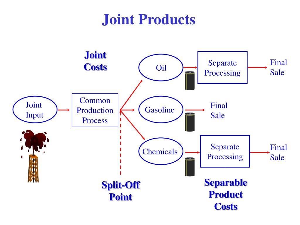 PPT Chapter 16 Joint Cost s PowerPoint Presentation, free download