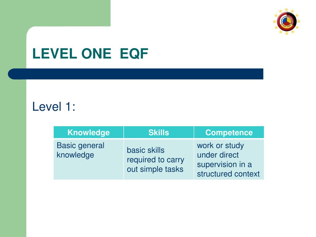 PPT On the way to an European Qualification Framework EQF PowerPoint