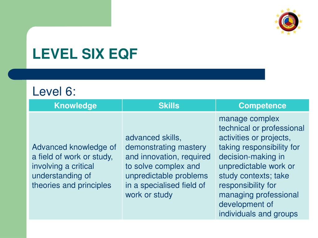 PPT On the way to an European Qualification Framework EQF PowerPoint