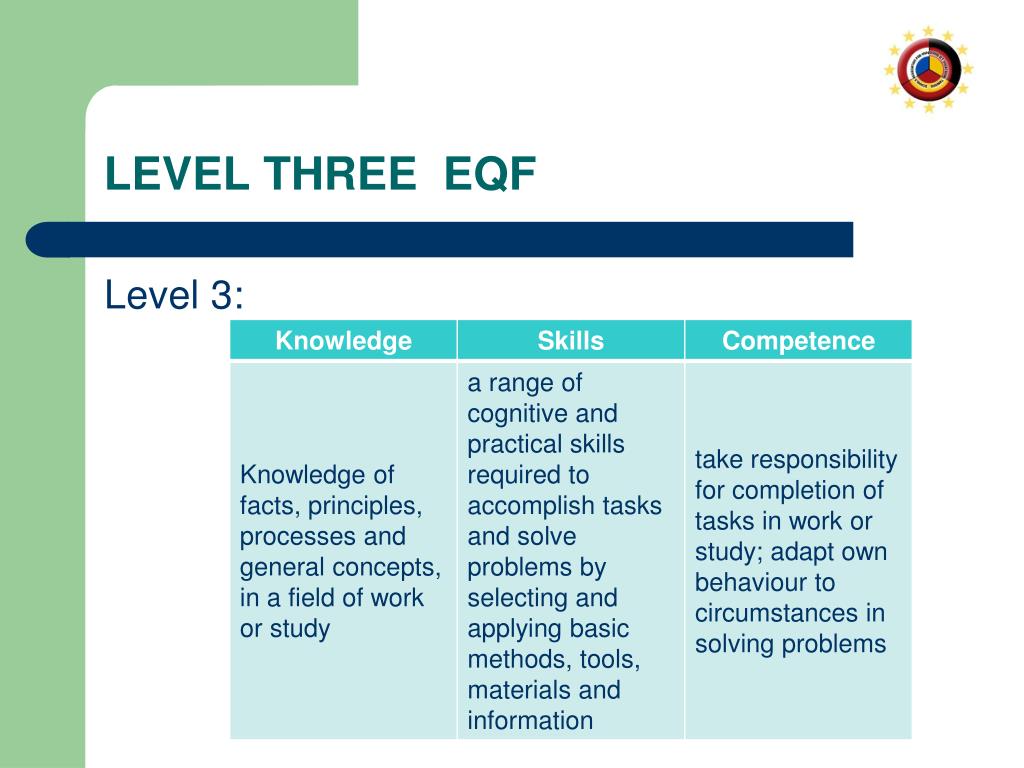 PPT On the way to an European Qualification Framework EQF PowerPoint