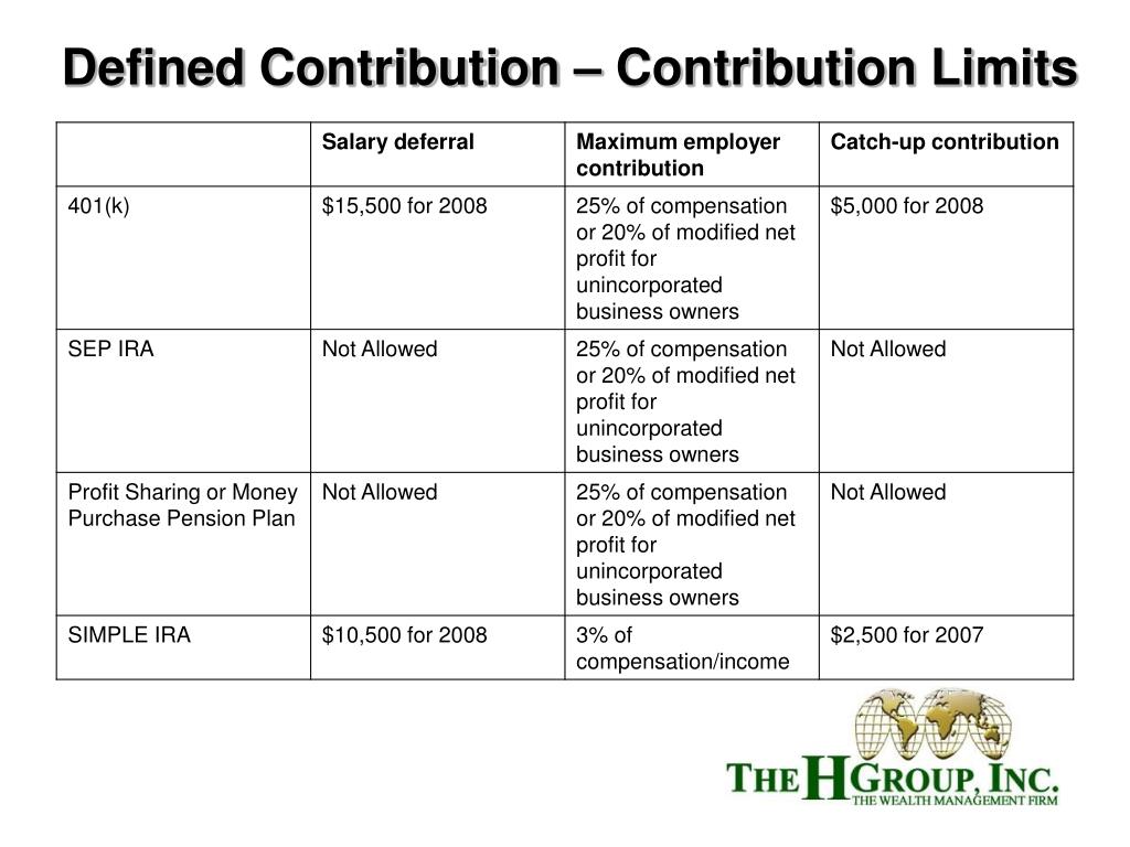 PPT Accumulating Wealth 2008 Financial Planning Seminar Oregon