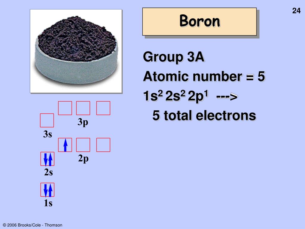 PPT ATOMIC ELECTRON CONFIGURATIONS AND ORBITAL SHAPES PowerPoint