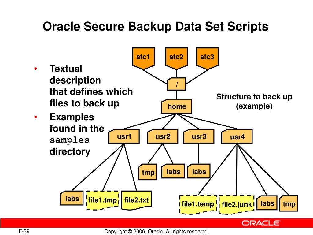 PPT Oracle Secure Backup PowerPoint Presentation, free download ID