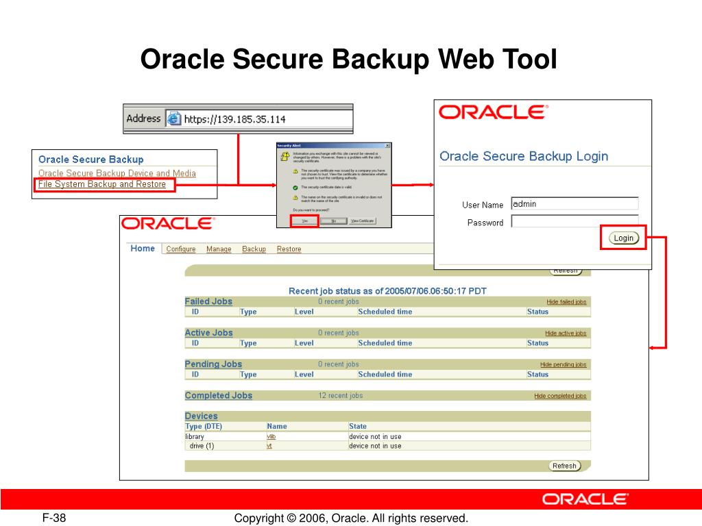 PPT Oracle Secure Backup PowerPoint Presentation, free download ID