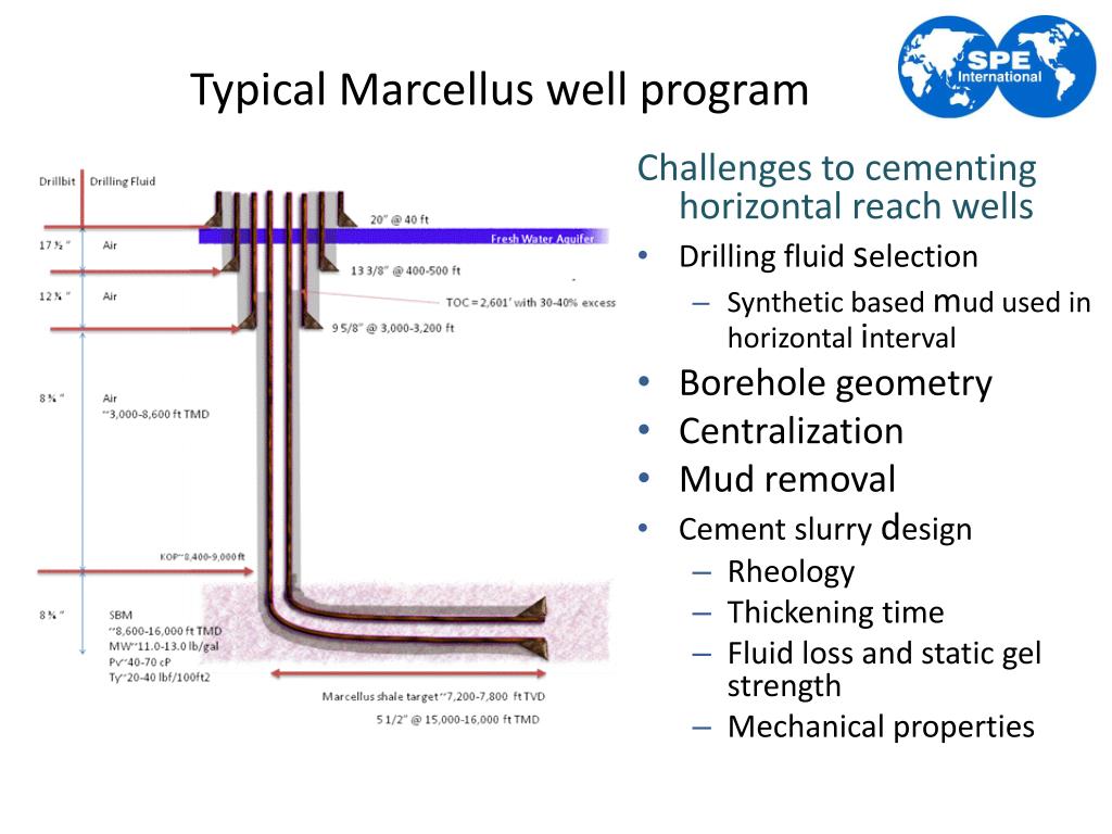 PPT Cementing Best Practices in Haynesville, Eagleford , and