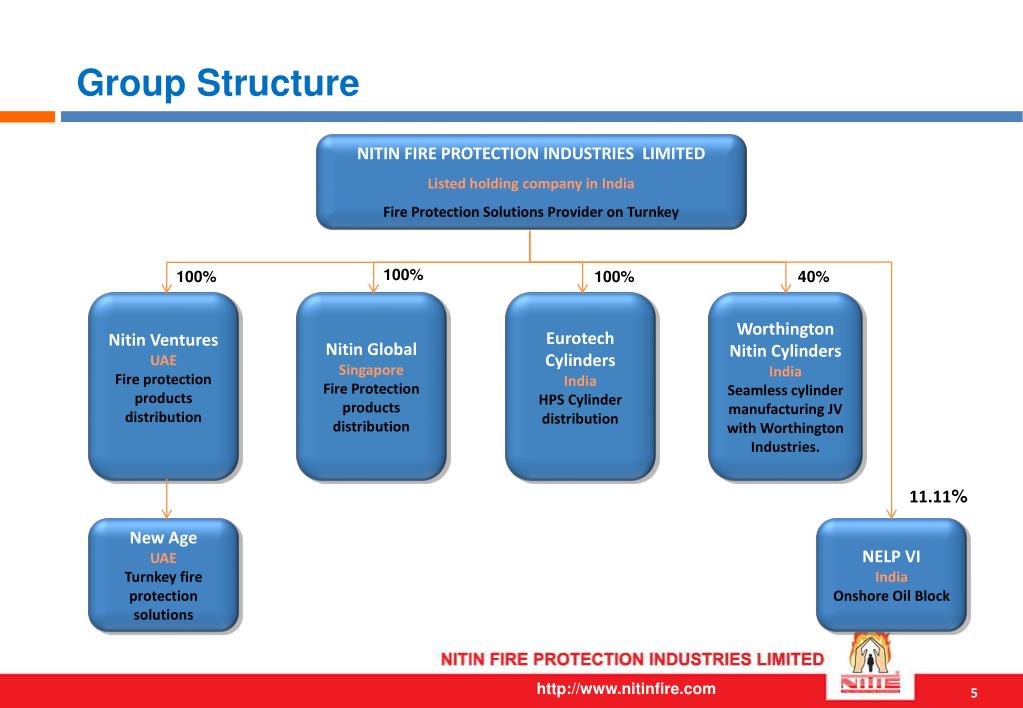 PPT Nitin Fire Protection Industries Limited PowerPoint Presentation