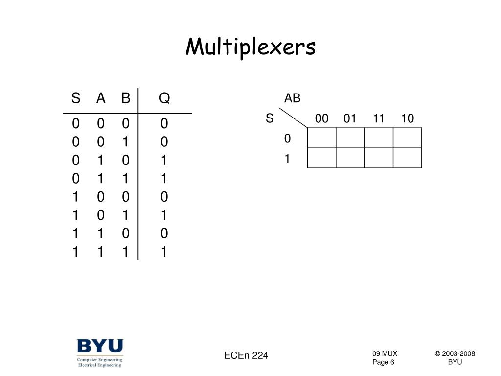 PPT Multiplexers Decoders ROMs (LUTs) PowerPoint Presentation, free