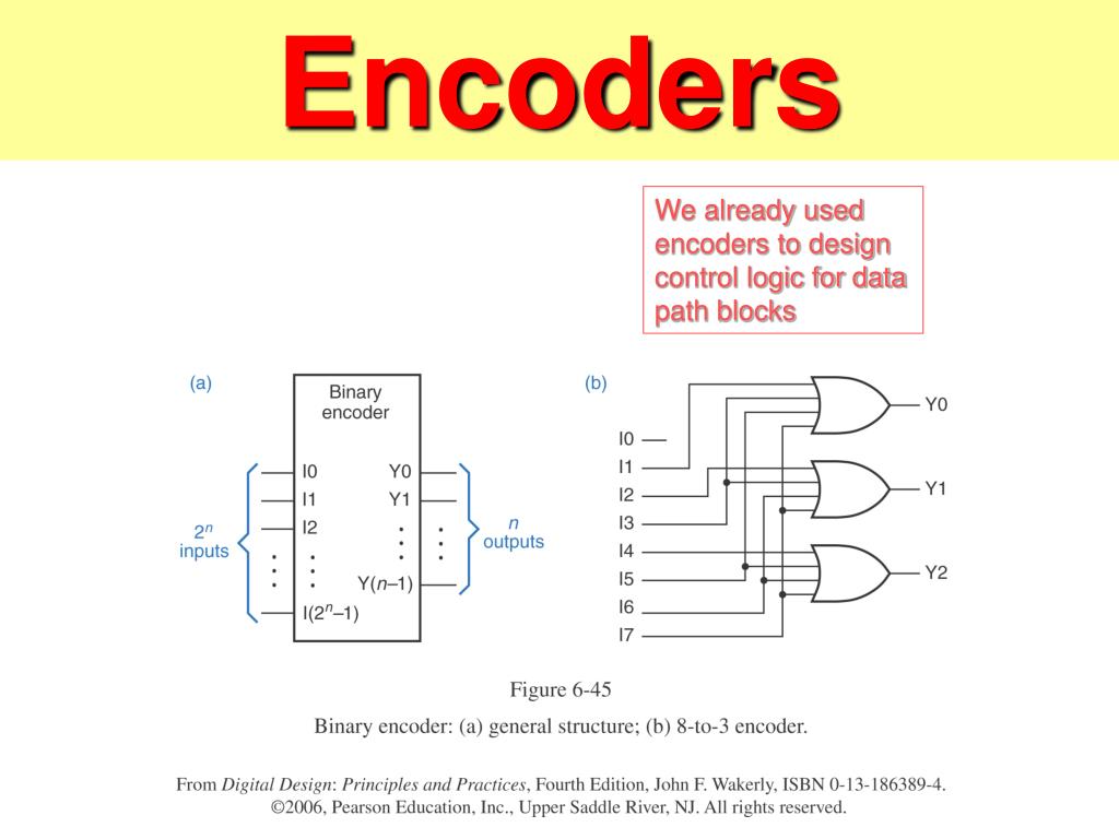 PPT Combinational Logic and Verilog PowerPoint Presentation, free download ID6625971