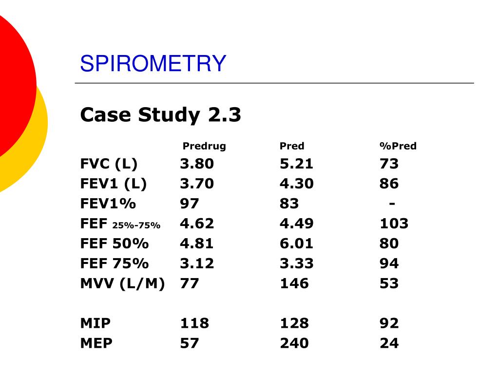 PPT Report Interpretation Spirometry PowerPoint Presentation, free download ID6626176
