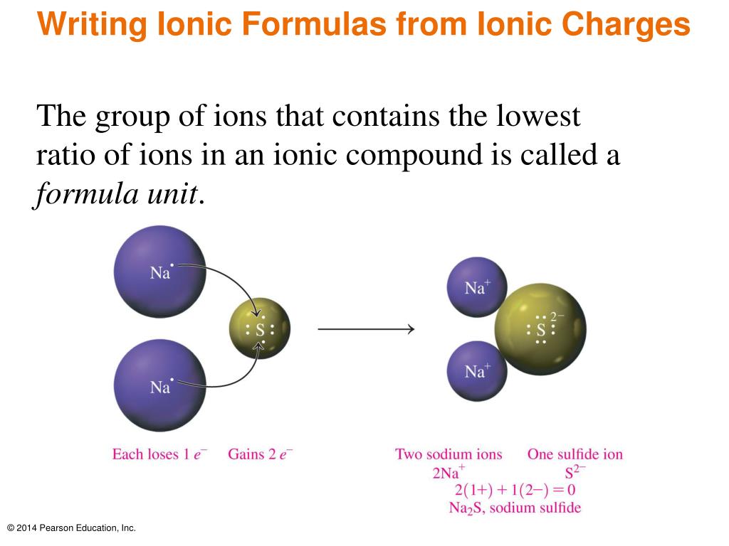 PPT Chapter 6 Ionic and Molecular Compounds PowerPoint Presentation
