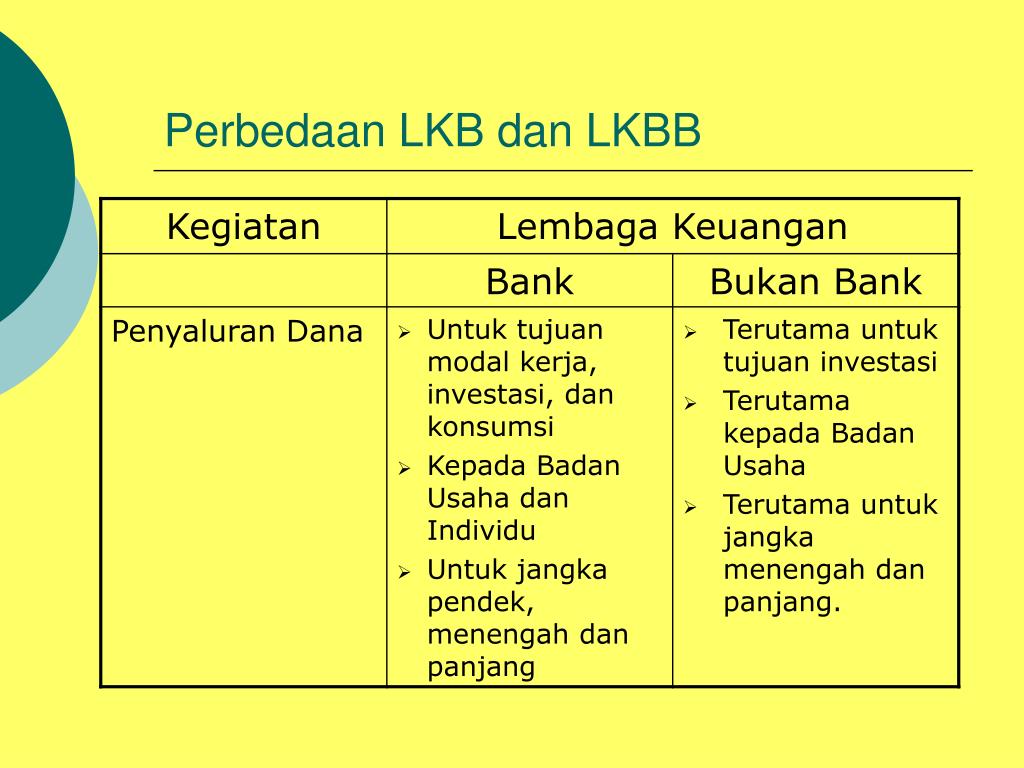 Perbedaan Lembaga Keuangan Bank Dan Non Bank Berbagai Perbedaan