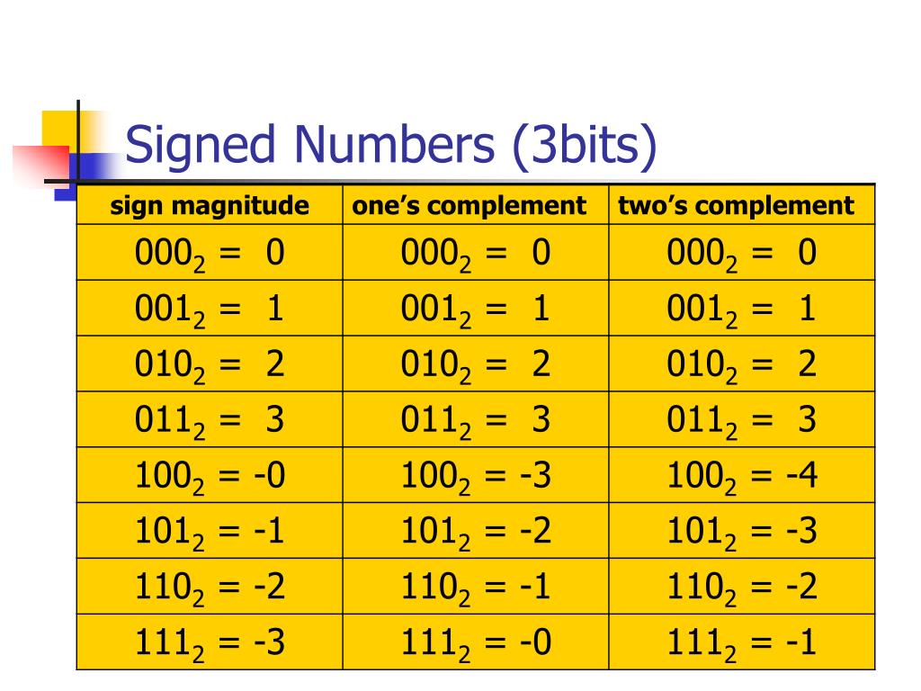 PPT Arithmetic PowerPoint Presentation, free download ID6628531