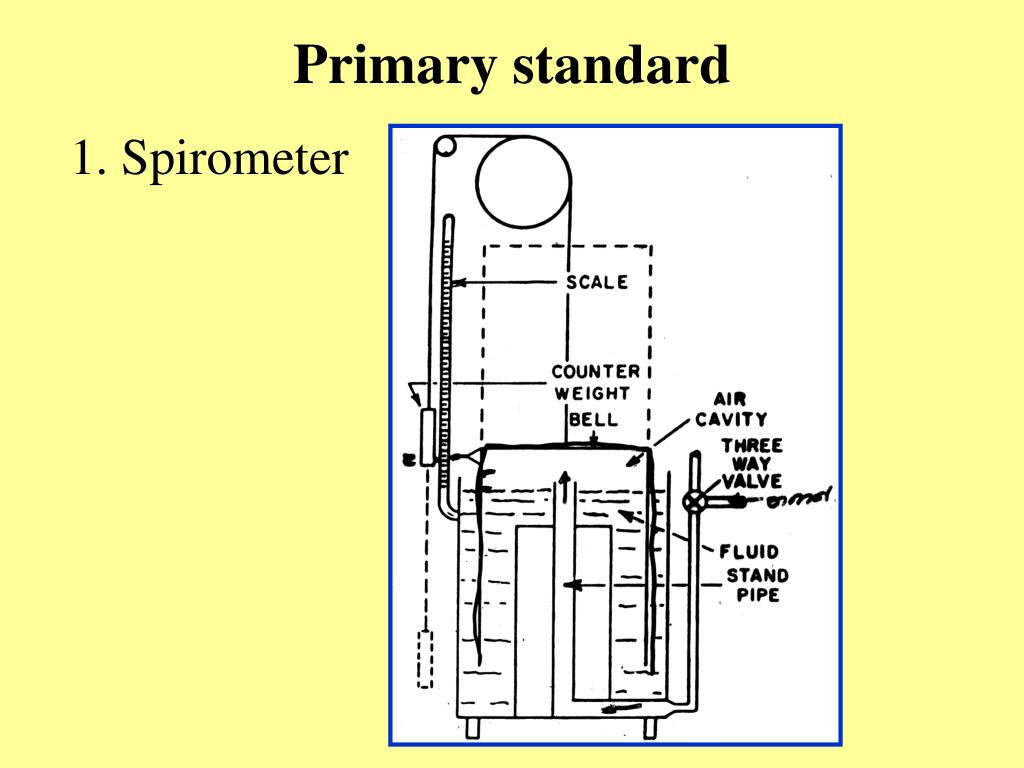 Industrial hygiene i breathing zone definition lokasinwiki