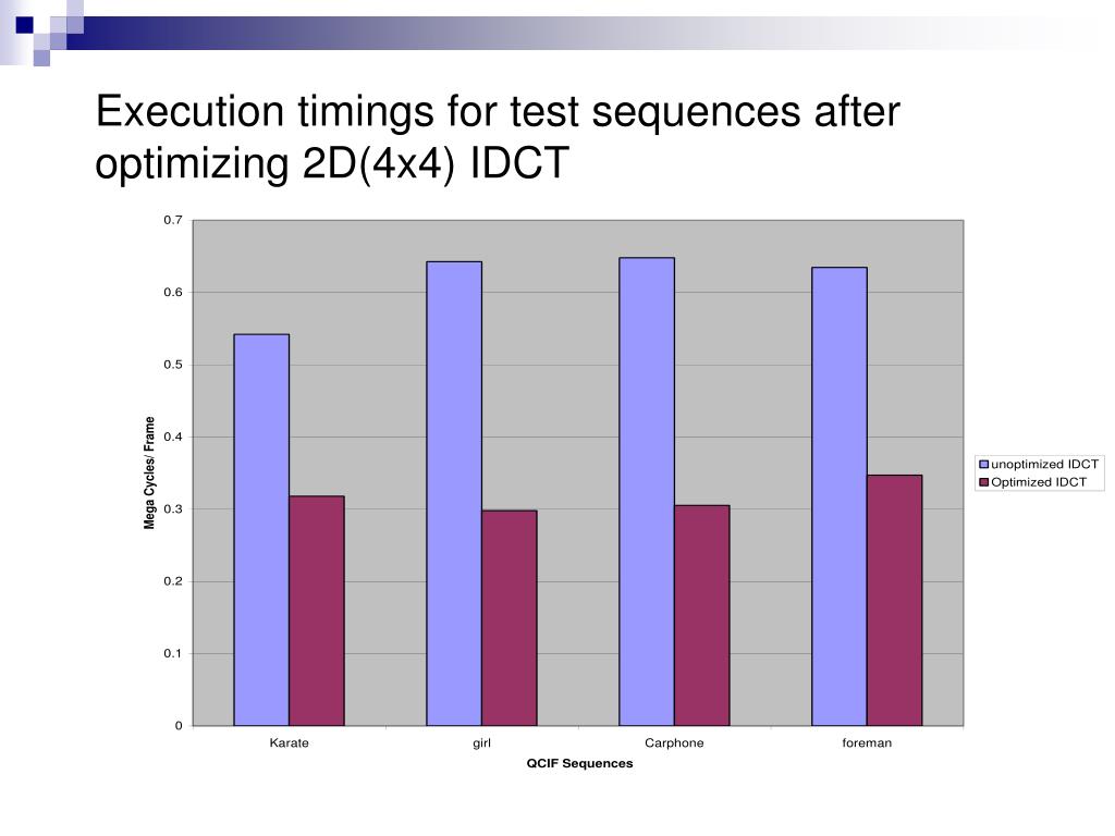 PPT Optimization of H.264/AVC Baseline Decoder on ARM9TDMI Processor