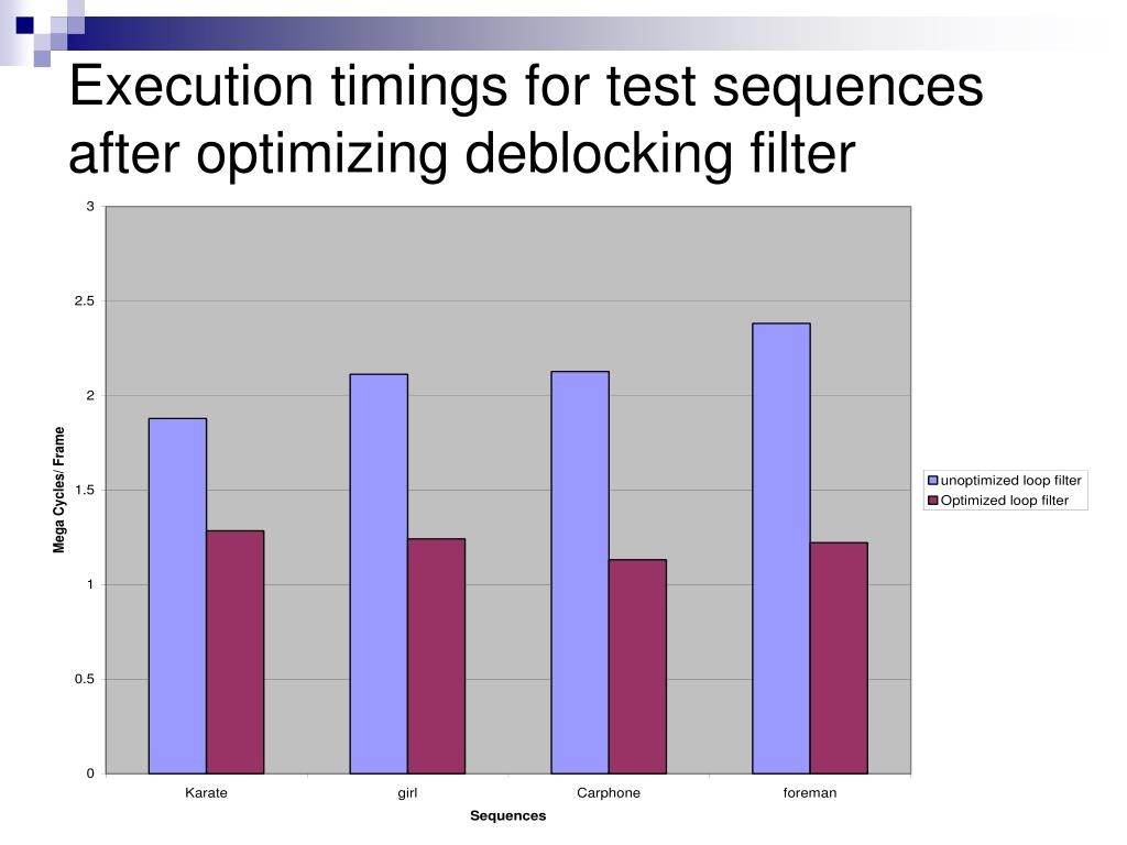 PPT Optimization of H.264/AVC Baseline Decoder on ARM9TDMI Processor