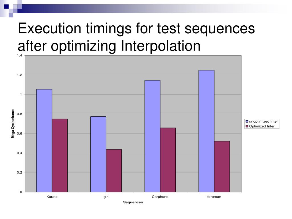 PPT Optimization of H.264/AVC Baseline Decoder on ARM9TDMI Processor