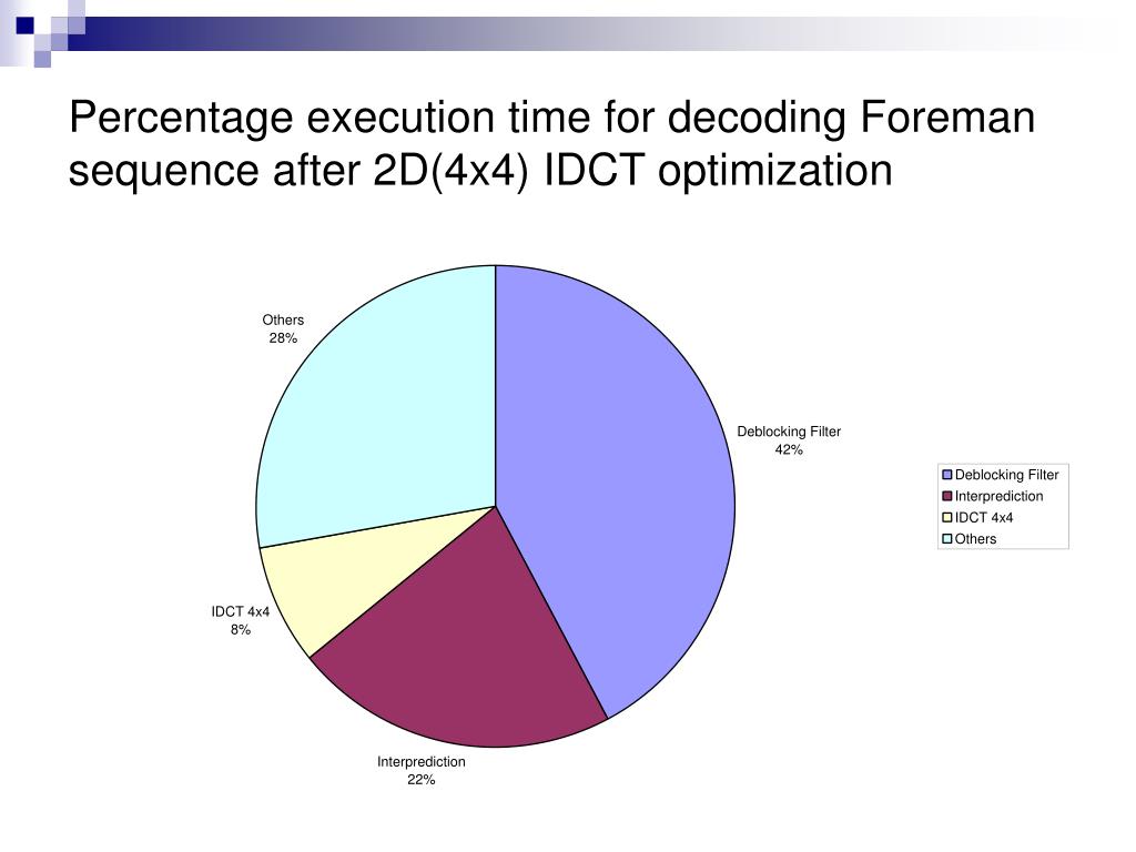 PPT Optimization of H.264/AVC Baseline Decoder on ARM9TDMI Processor