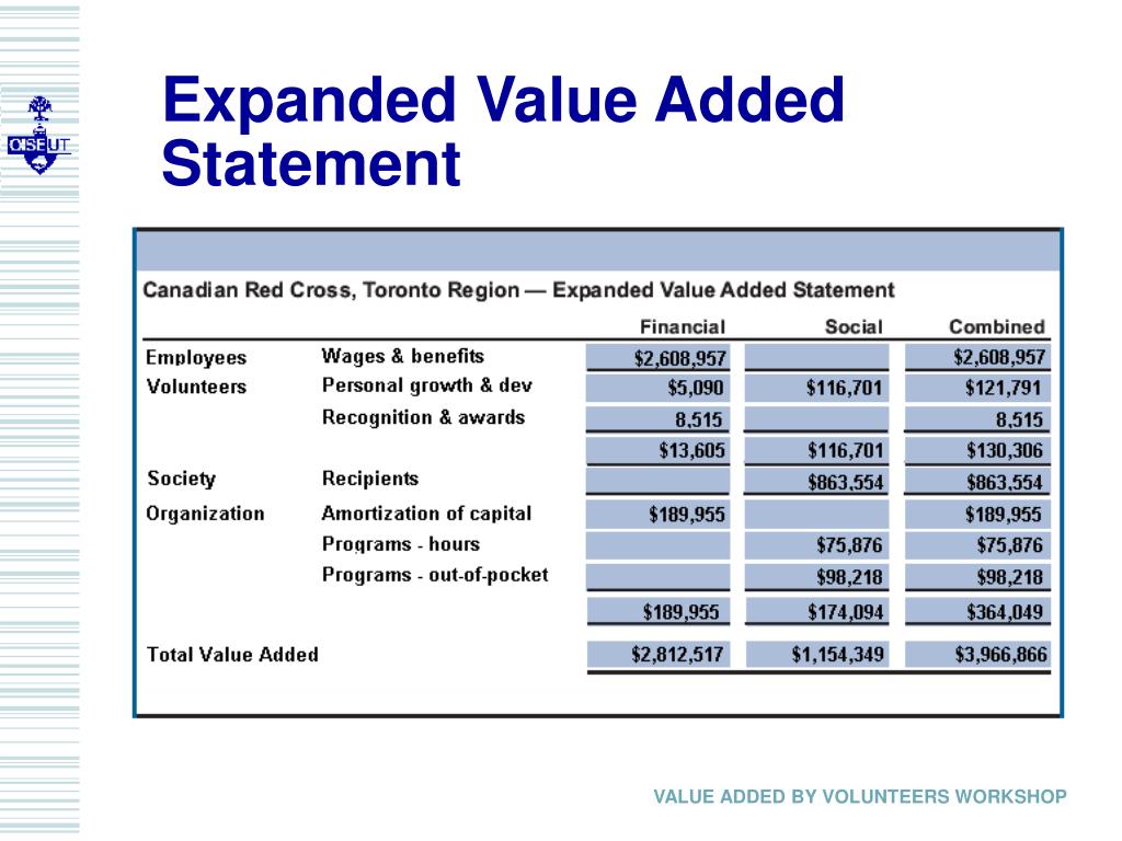 PPT The Expanded Value Added Statement PowerPoint Presentation, free