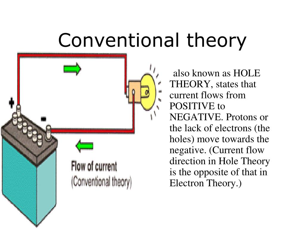 PPT Electrical Circuits PowerPoint Presentation ID6633106