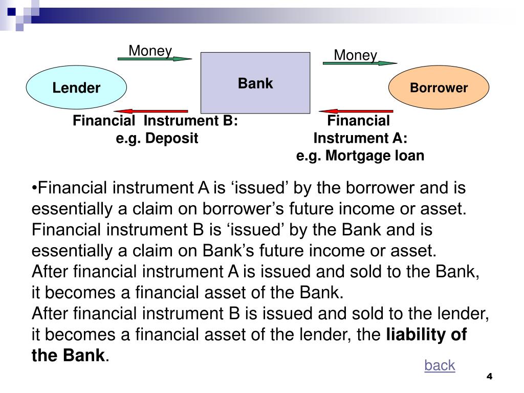 PPT Lecture 4 Financial instruments and regulation PowerPoint