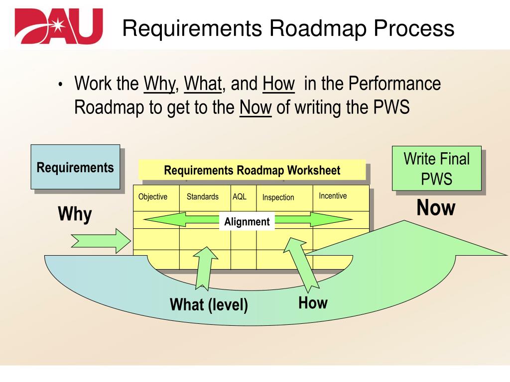 PPT Service Acquisition & Automated Roadmap Requirements
