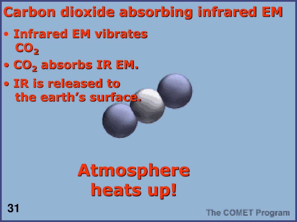 PPT The Earth’s Atmosphere PowerPoint Presentation, free download