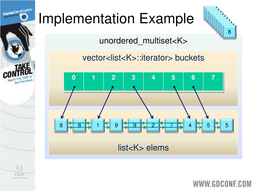 PPT TR1 C++ on the Move PowerPoint Presentation, free download ID