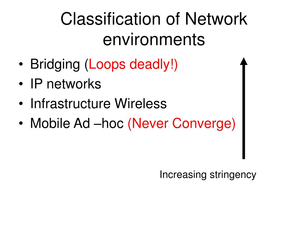 PPT New network environments PowerPoint Presentation, free download