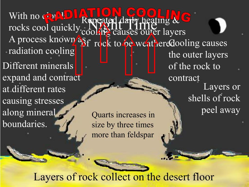 PPT Onion skin weathering PowerPoint Presentation, free download ID