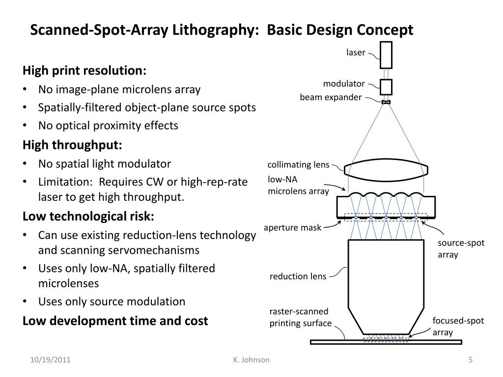 PPT ScannedSpotArray Optical Lithography PowerPoint Presentation