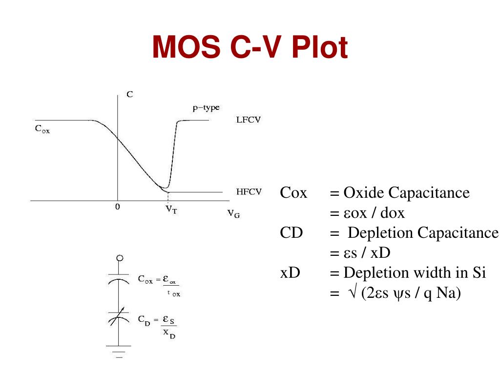PPT MOS Capacitors PowerPoint Presentation, free download ID6640918