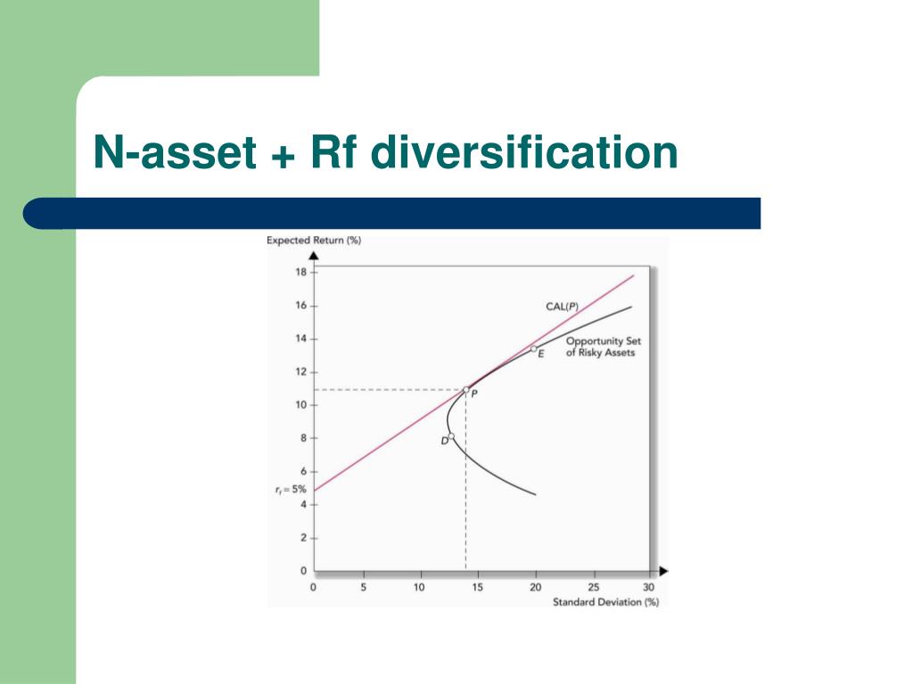 PPT Chapter 11 The CAPM PowerPoint Presentation, free download ID