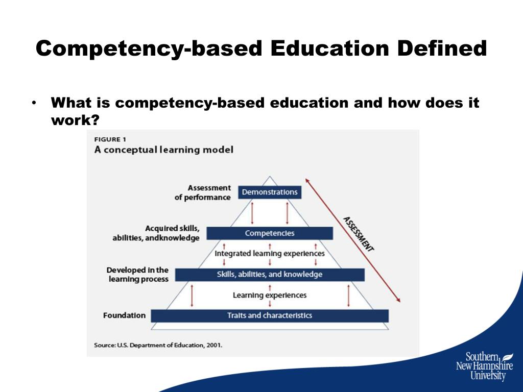 PPT How Competency Education is Changing Higher Education PowerPoint