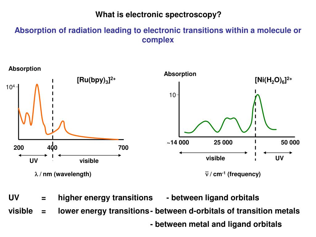 PPT Physical Methods in Chemistry PowerPoint