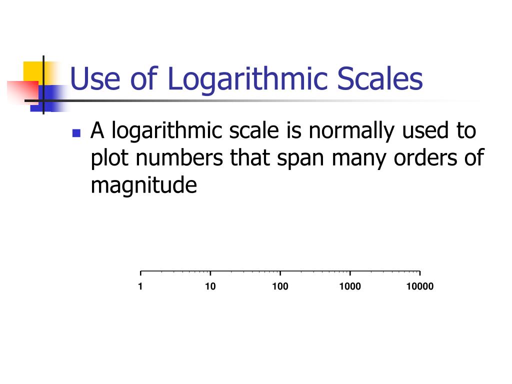 PPT Class 7.2 Graphical Analysis and Excel PowerPoint Presentation