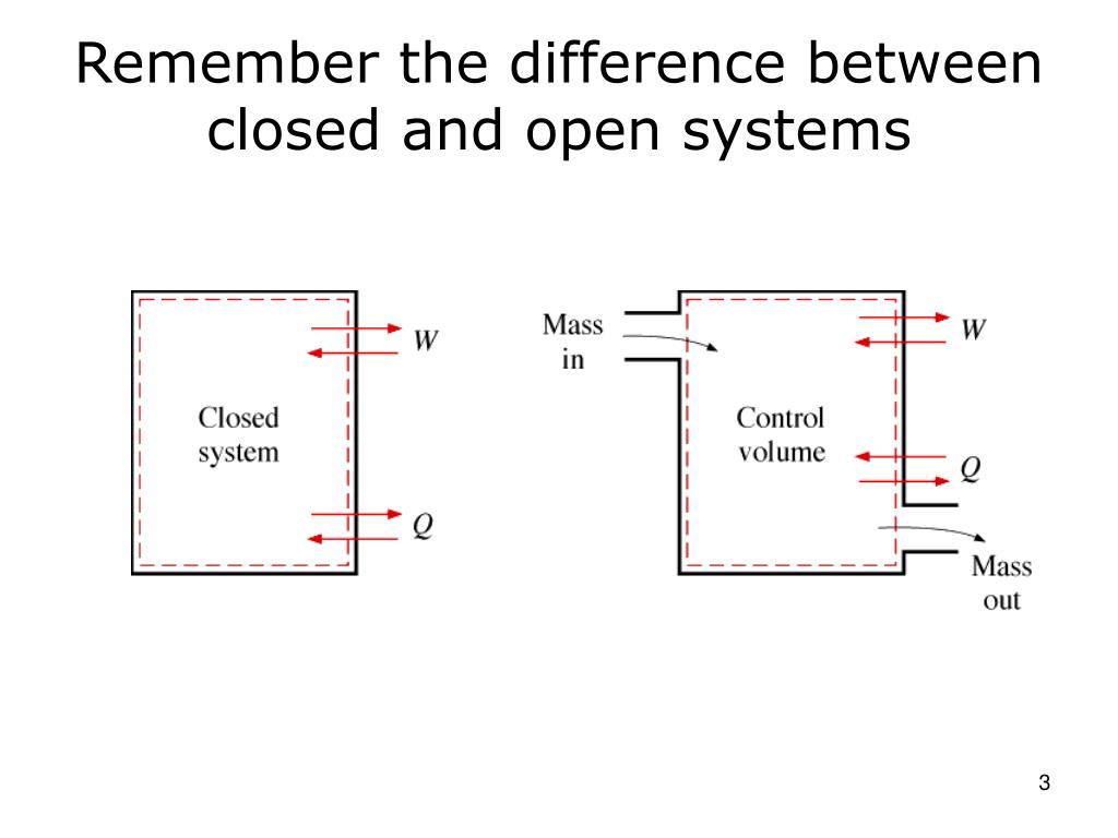 PPT Lec 12 Closed system, open system PowerPoint Presentation, free