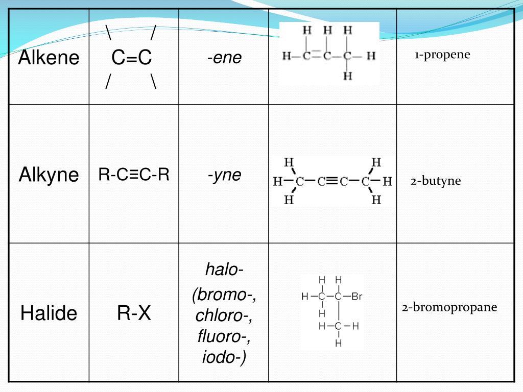 PPT Organic Chemistry PowerPoint Presentation, free download ID6643991