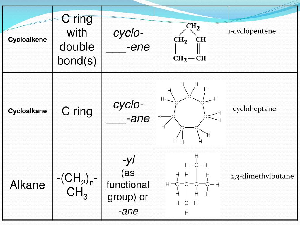PPT Organic Chemistry PowerPoint Presentation, free download ID6643991
