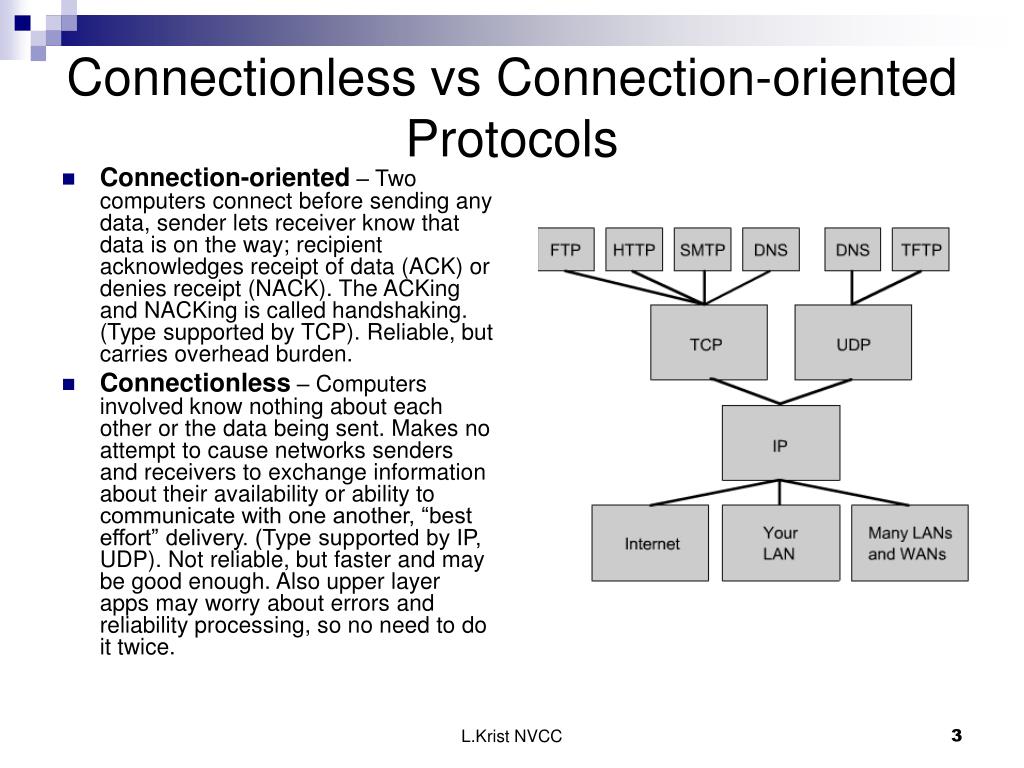 PPT Transport Layer Protocols TCP and UDP PowerPoint Presentation