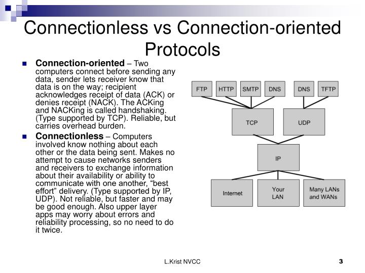 PPT Transport Layer Protocols TCP and UDP PowerPoint Presentation