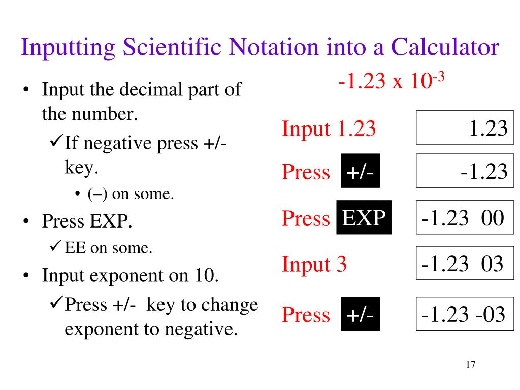 PPT Chapter 2 Measurement and Problem Solving PowerPoint Presentation