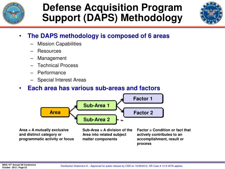 PPT Defense Acquisition Guidebook Systems Engineering Chapter Update