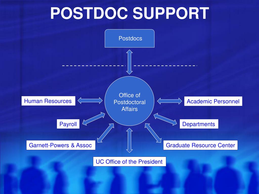 PPT Office of Postdoctoral Affairs PowerPoint Presentation, free