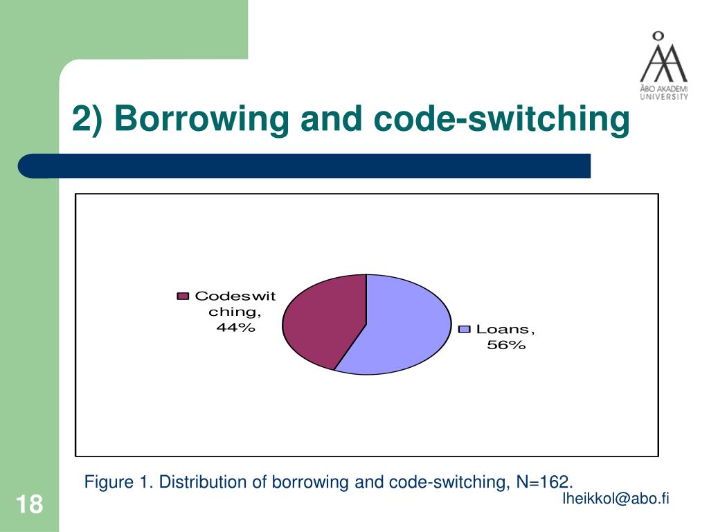PPT Language as the mirror of national identity PowerPoint Presentation ID6648382