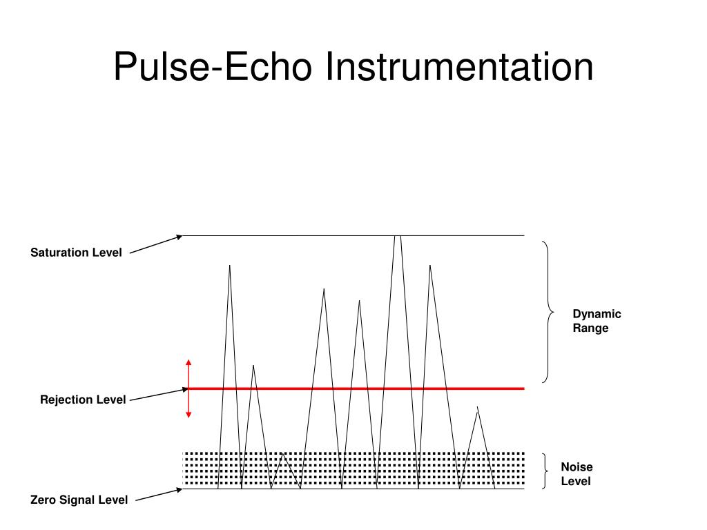 PPT PulseEcho Imaging Instrument PowerPoint Presentation, free